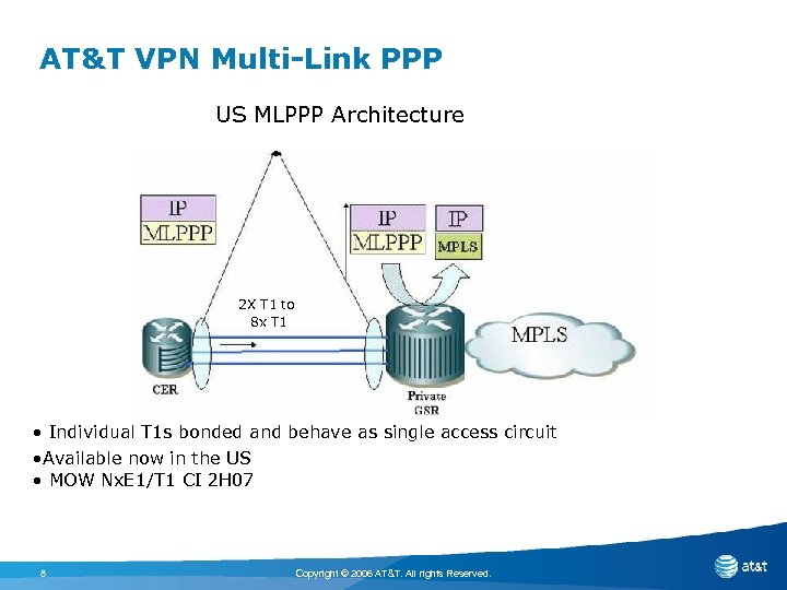 AT&T VPN Multi-Link PPP US MLPPP Architecture 2 X T 1 to 8 x