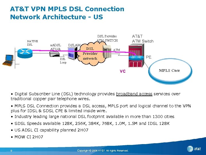 AT&T VPN MPLS DSL Connection Network Architecture - US NATIVE DSL AT&T ATM Switch