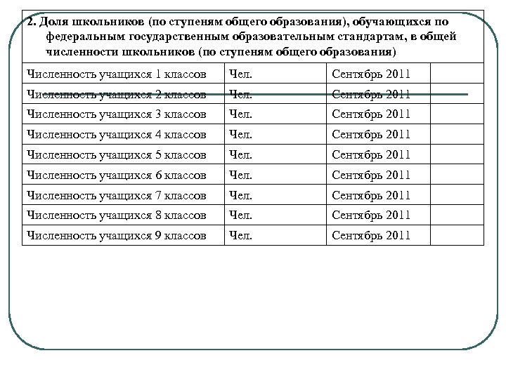 2. Доля школьников (по ступеням общего образования), обучающихся по федеральным государственным образовательным стандартам, в