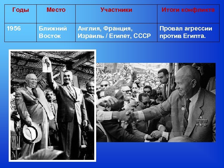 Годы 1956 Место Ближний Восток Участники Англия, Франция, Израиль / Египет, СССР Итоги конфликта