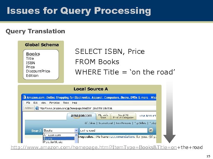 Issues for Query Processing Query Translation Global Schema Books Title ISBN Price Discount. Price