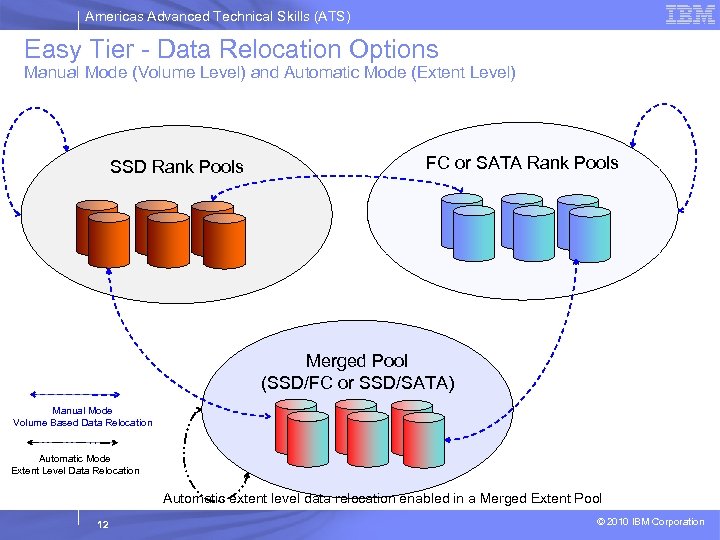 Americas Advanced Technical Skills (ATS) Easy Tier - Data Relocation Options Manual Mode (Volume