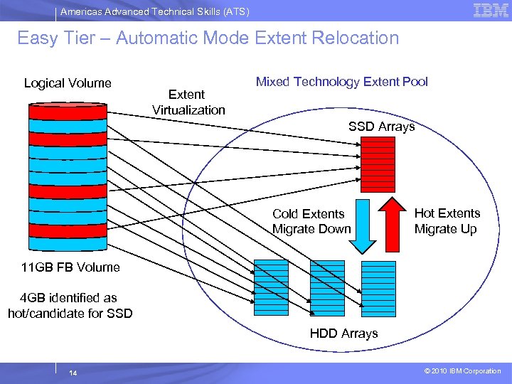 Americas Advanced Technical Skills (ATS) Easy Tier – Automatic Mode Extent Relocation Logical Volume