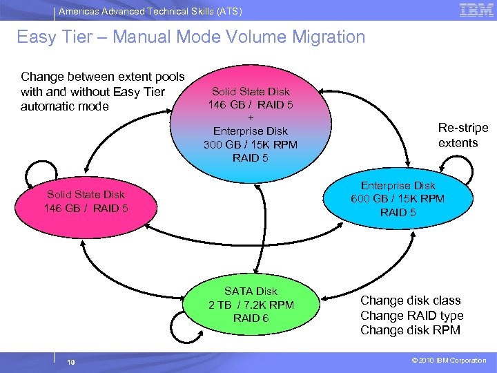 Americas Advanced Technical Skills (ATS) Easy Tier – Manual Mode Volume Migration Change between