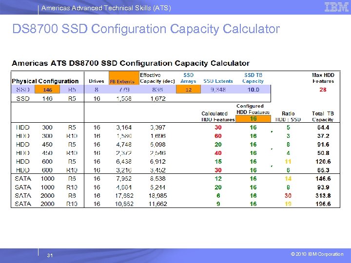 Americas Advanced Technical Skills (ATS) DS 8700 SSD Configuration Capacity Calculator 31 © 2010