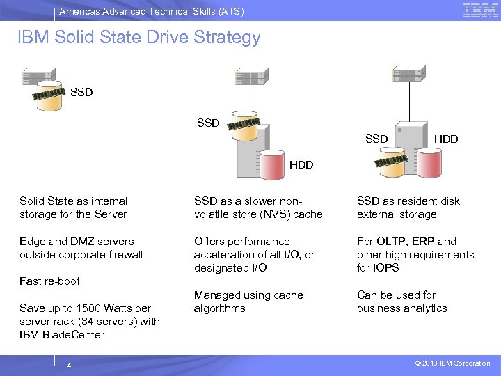 Americas Advanced Technical Skills (ATS) IBM Solid State Drive Strategy SSD SSD HDD Solid