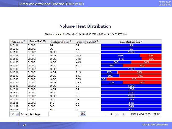 Americas Advanced Technical Skills (ATS) 48 © 2010 IBM Corporation 