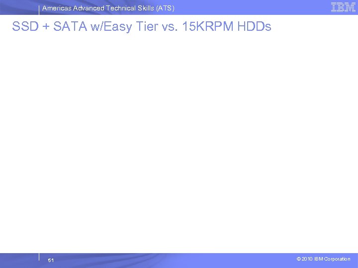 Americas Advanced Technical Skills (ATS) SSD + SATA w/Easy Tier vs. 15 KRPM HDDs