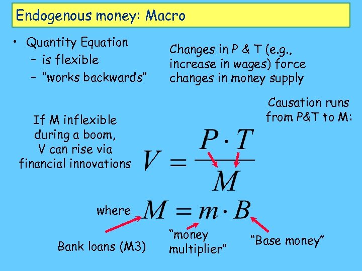 Endogenous money: Macro • Quantity Equation – is flexible – “works backwards” Changes in