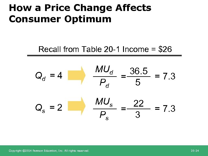 How a Price Change Affects Consumer Optimum Recall from Table 20 -1 Income =