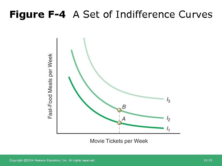 Figure F-4 A Set of Indifference Curves Copyright © 2014 Pearson Education, Inc. All