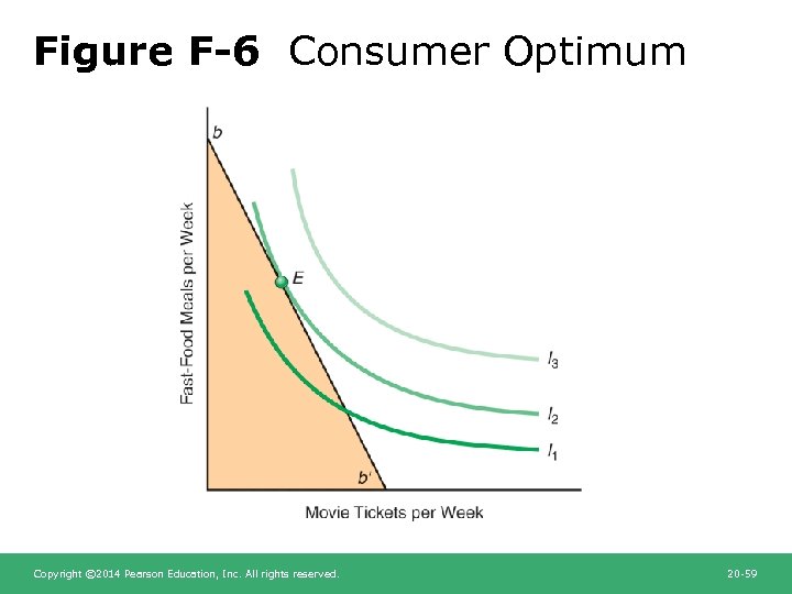 Figure F-6 Consumer Optimum Copyright © 2014 Pearson Education, Inc. All rights reserved. 20