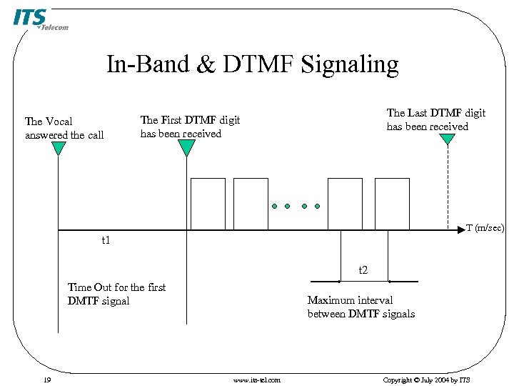 In-Band & DTMF Signaling The Vocal answered the call The Last DTMF digit has