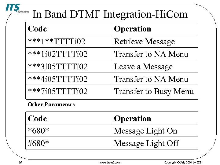 In Band DTMF Integration-Hi. Com Code Operation ***1**TTTTi 02 ***1 i 02 TTTTi 02