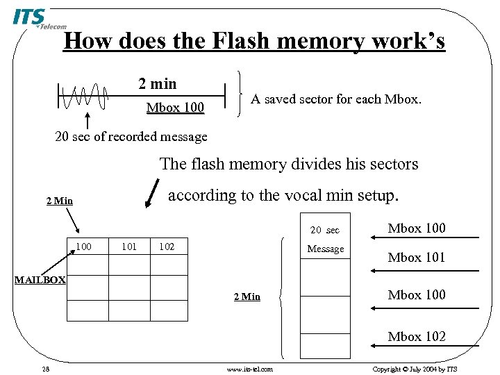 How does the Flash memory work’s 2 min Mbox 100 A saved sector for