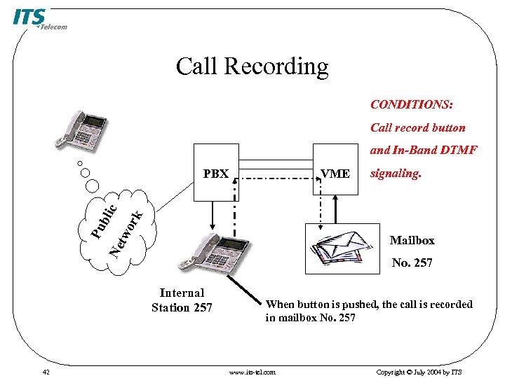 Call Recording CONDITIONS: Call record button and In-Band DTMF VME signaling. ork Ne tw