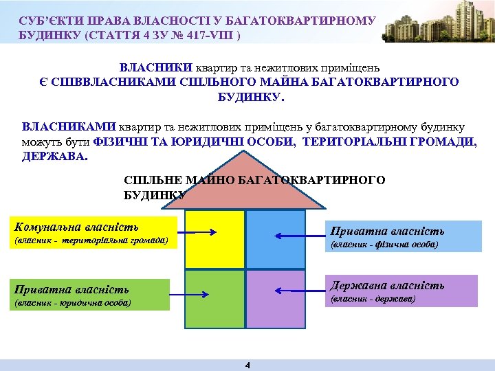 СУБ’ЄКТИ ПРАВА ВЛАСНОСТІ У БАГАТОКВАРТИРНОМУ БУДИНКУ (СТАТТЯ 4 ЗУ № 417 -VIII ) ВЛАСНИКИ
