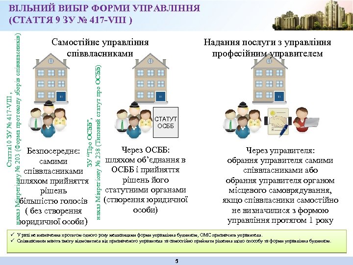 Самостійне управління співвласниками ЗУ “Про ОСББ”, наказ Мінрегіону № 238 (Типовий статут про ОСББ)