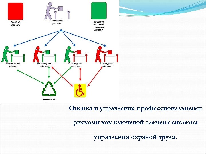 Оценка рисков по охране труда. Оценка и управление профессиональными рисками в охране труда. Схема оценки и управления профессиональными рисками. Процедура управления профессиональными рисками. Оценка эффективности мер по управлению профессиональными рисками.