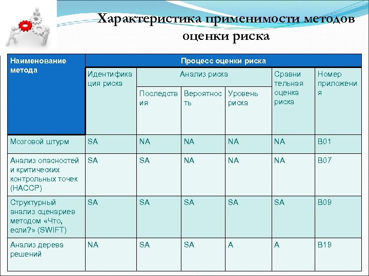 Какие методы оценки уровня профессиональных рисков. Сравнительная оценка риска. Метод оценки профессиональных рисков. Метод балльной оценки риска. Метод бальных оценок риска.