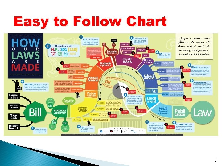 Easy to Follow Chart 2 