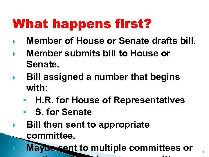 What happens first? Member of House or Senate drafts bill. Member submits bill to