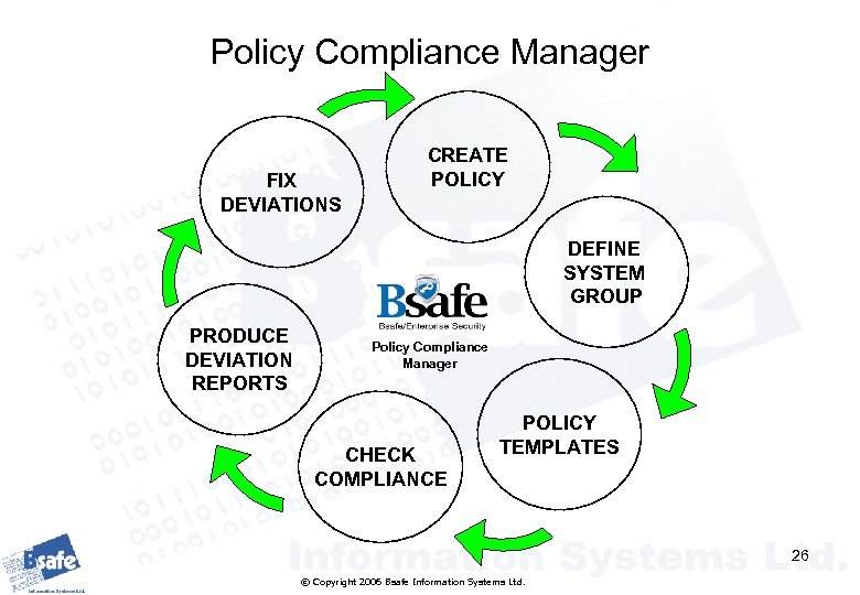 Policy Compliance Manager FIX DEVIATIONS CREATE POLICY DEFINE SYSTEM GROUP PRODUCE DEVIATION REPORTS Policy