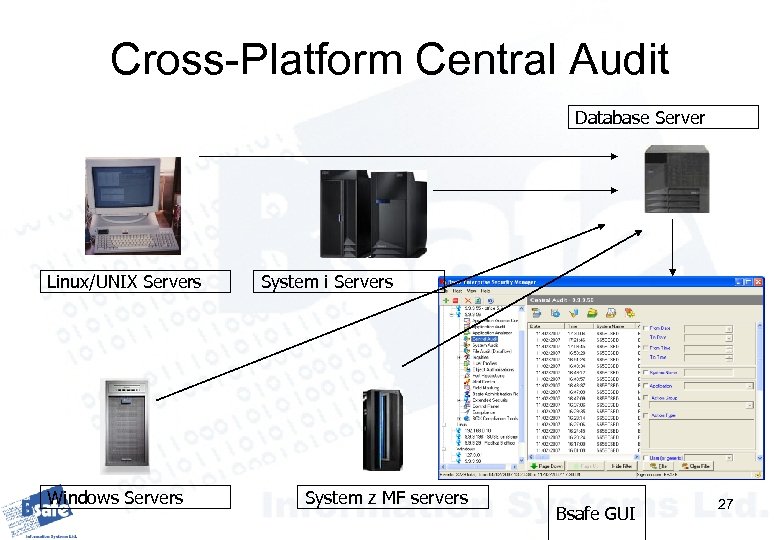 Cross-Platform Central Audit Database Server Linux/UNIX Servers Windows Servers System i Servers System z