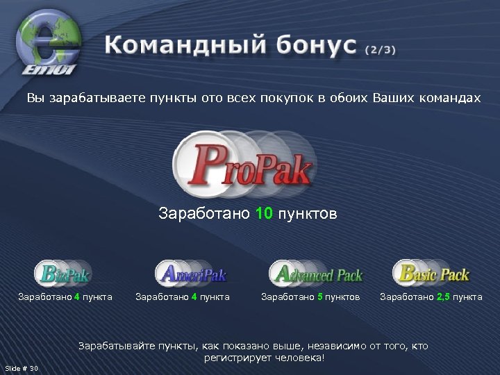 Вы зарабатываете пункты ото всех покупок в обоих Ваших командах Заработано 10 пунктов Заработано