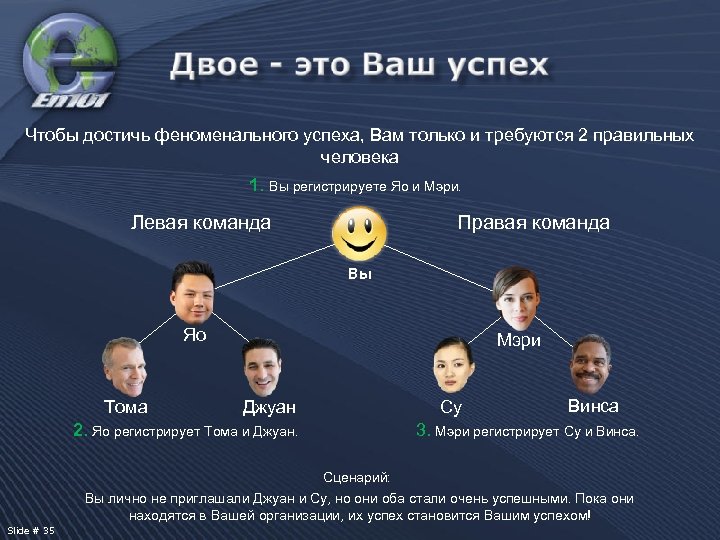 Чтобы достичь феноменального успеха, Вам только и требуются 2 правильных человека 1. Вы регистрируете