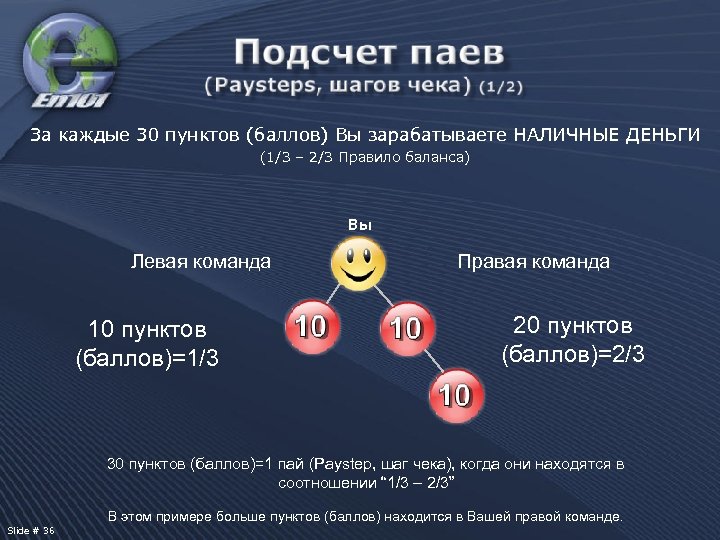 За каждые 30 пунктов (баллов) Вы зарабатываете НАЛИЧНЫЕ ДЕНЬГИ (1/3 – 2/3 Правило баланса)