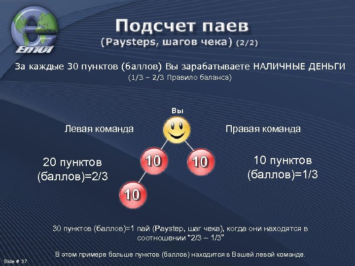 За каждые 30 пунктов (баллов) Вы зарабатываете НАЛИЧНЫЕ ДЕНЬГИ (1/3 – 2/3 Правило баланса)