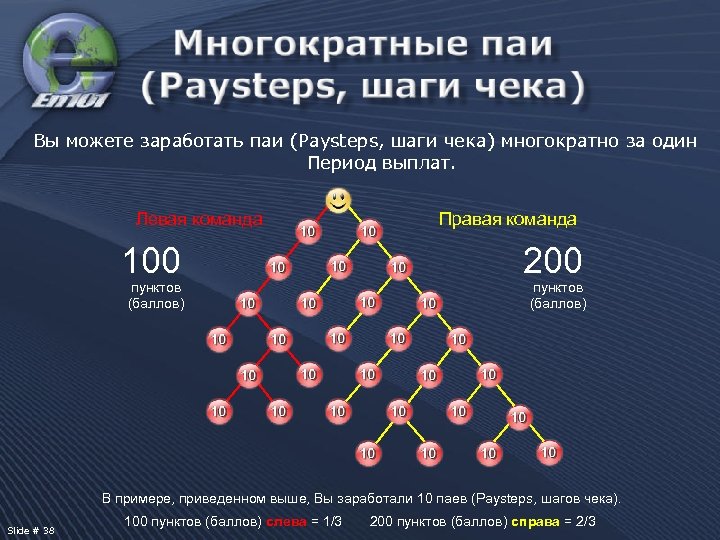 Вы можете заработать паи (Paysteps, шаги чека) многократно за один Период выплат. Левая команда