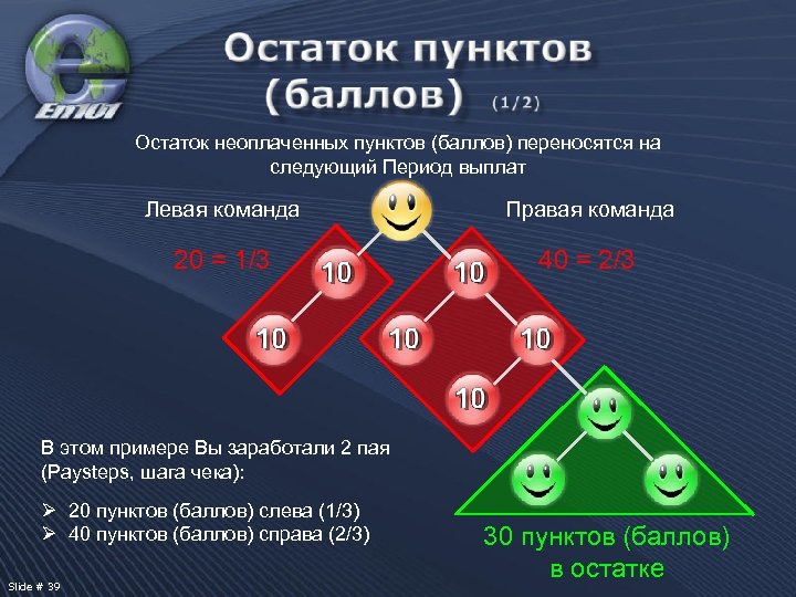 Остаток неоплаченных пунктов (баллов) переносятся на следующий Период выплат Левая команда Правая команда 20