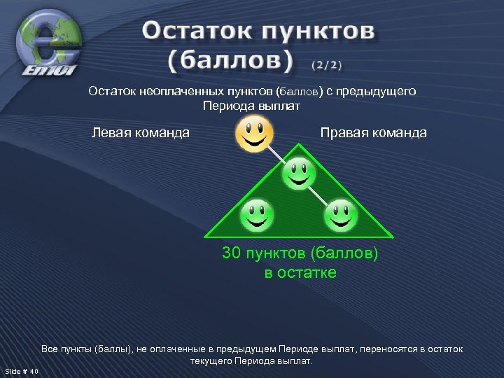 Остаток неоплаченных пунктов (баллов) с предыдущего Периода выплат Левая команда Правая команда 30 пунктов