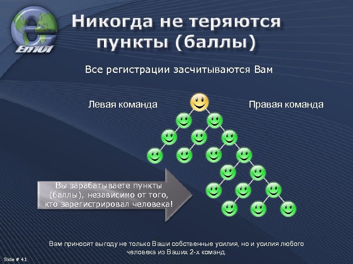 Все регистрации засчитываются Вам Левая команда Правая команда Вы зарабатываете пункты (баллы), независимо от