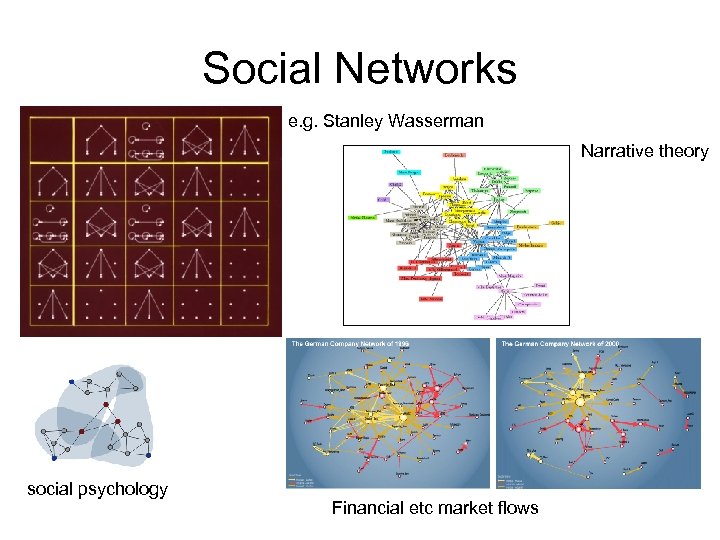 Social Networks e. g. Stanley Wasserman Narrative theory social psychology Financial etc market flows