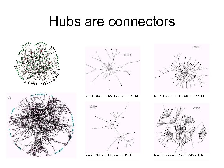 Hubs are connectors 
