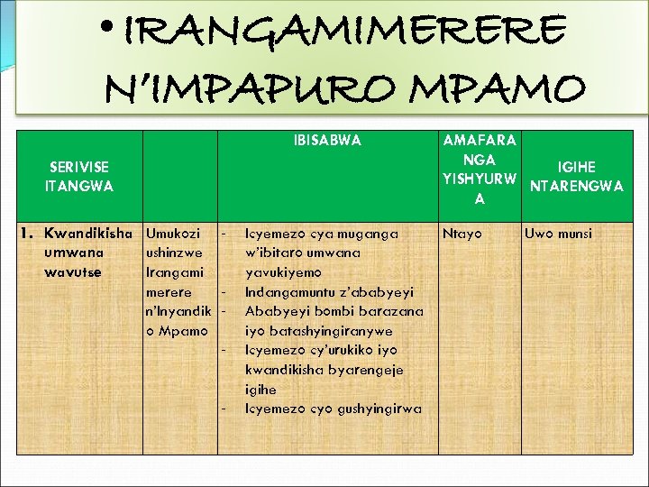  • IRANGAMIMERERE N’IMPAPURO MPAMO IBISABWA SERIVISE ITANGWA 1. Kwandikisha Umukozi umwana ushinzwe wavutse
