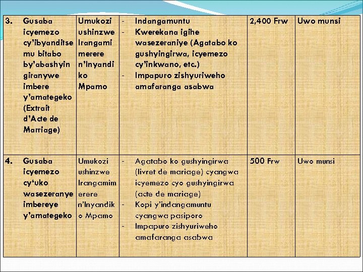 3. Gusaba icyemezo cy’ibyanditse mu bitabo by’abashyin giranywe imbere y’amategeko (Extrait d’Acte de Marriage)