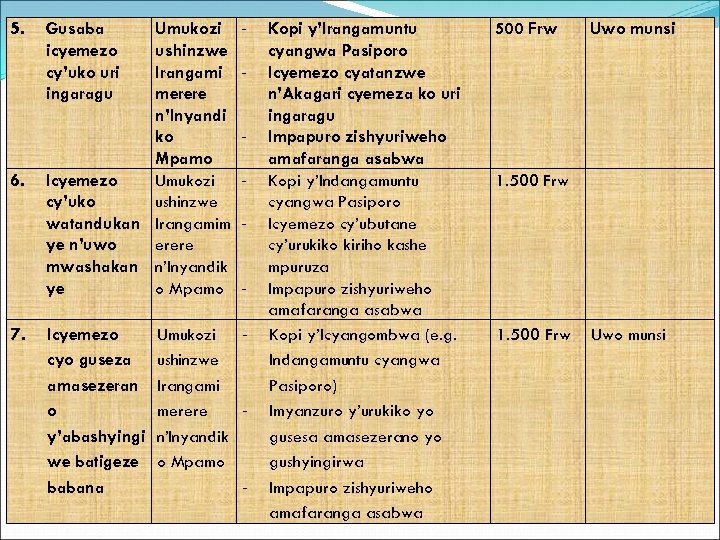 5. 6. 7. Gusaba icyemezo cy’uko uri ingaragu Umukozi ushinzwe Irangami merere n’Inyandi ko