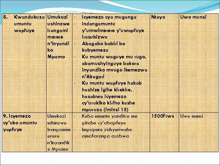 8. Kwandukuza Umukozi umuntu ushinzwe wapfuye Irangami merere n’Inyandi ko Mpamo - - 9.