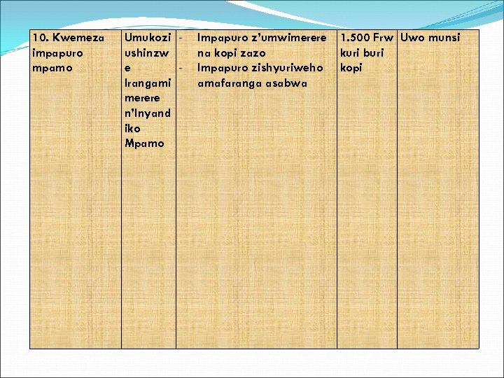 10. Kwemeza impapuro mpamo Umukozi ushinzw e Irangami merere n’Inyand iko Mpamo Impapuro z’umwimerere