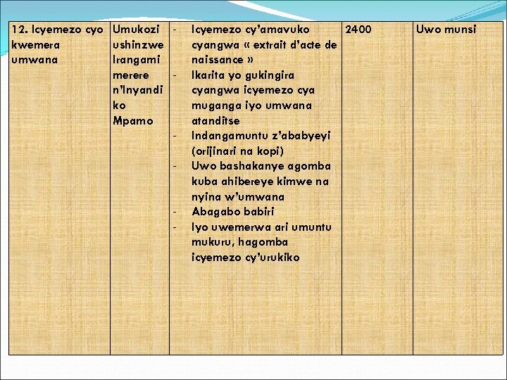 12. Icyemezo cyo Umukozi kwemera ushinzwe umwana Irangami merere n’Inyandi ko Mpamo - -