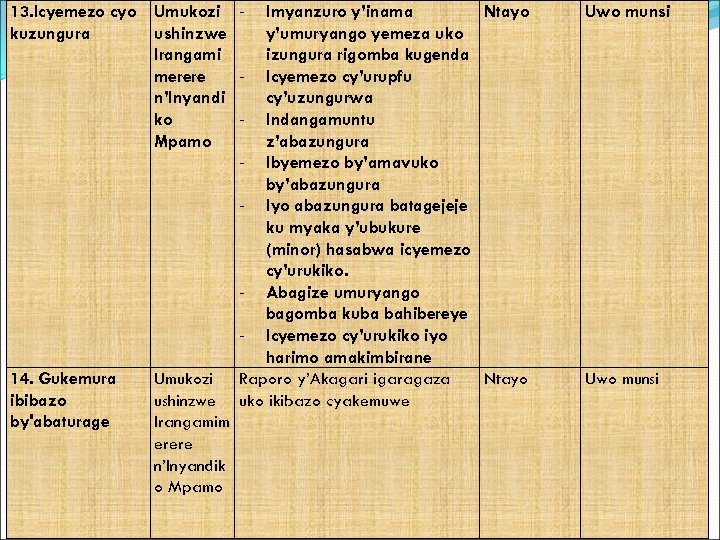13. Icyemezo cyo Umukozi kuzungura ushinzwe Irangami merere n’Inyandi ko Mpamo - Uwo munsi