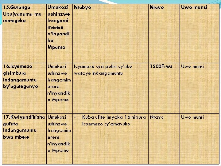 15. Gutanga Ubujyanama mu mategeko Umukozi Ntabyo ushinzwe Irangami merere n’Inyandi ko Mpamo Ntayo