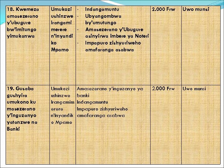 18. Kwemeza amasezerano y’ubugure bw’imitungo yimukanwa Umukozi ushinzwe Irangami merere n’Inyandi ko Mpamo -