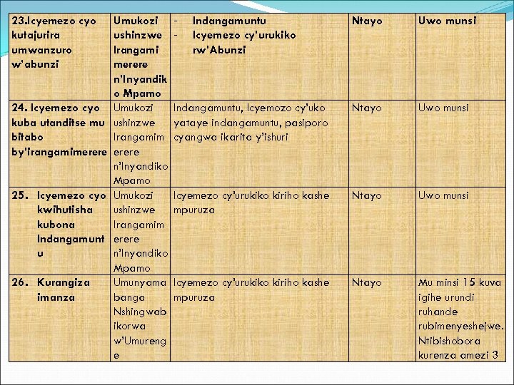 23. Icyemezo cyo kutajurira umwanzuro w’abunzi 24. Icyemezo cyo kuba utanditse mu bitabo by’irangamimerere