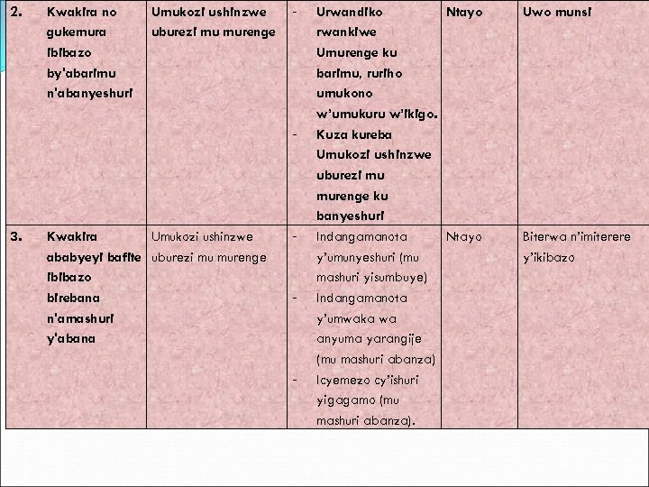 2. Kwakira no gukemura ibibazo by'abarimu n'abanyeshuri Umukozi ushinzwe uburezi mu murenge - -