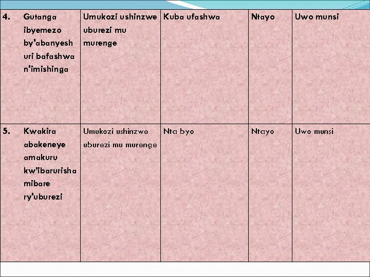 4. Gutanga Umukozi ushinzwe Kuba ufashwa ibyemezo uburezi mu by'abanyesh murenge uri bafashwa n'imishinga